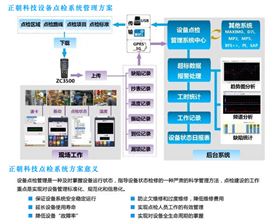 设备点检系统管理方案