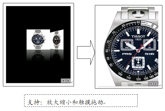 各类图片浏览